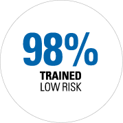 98% Trained LOW RISK