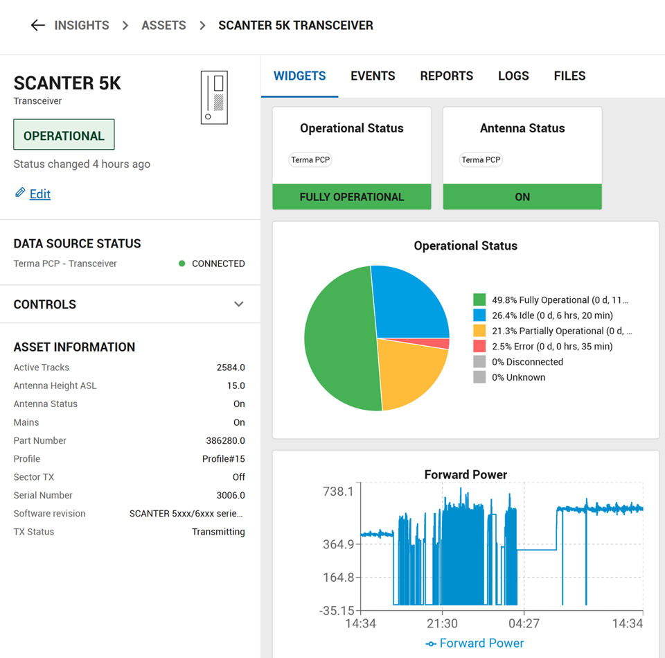 Terma Connect Status Overview