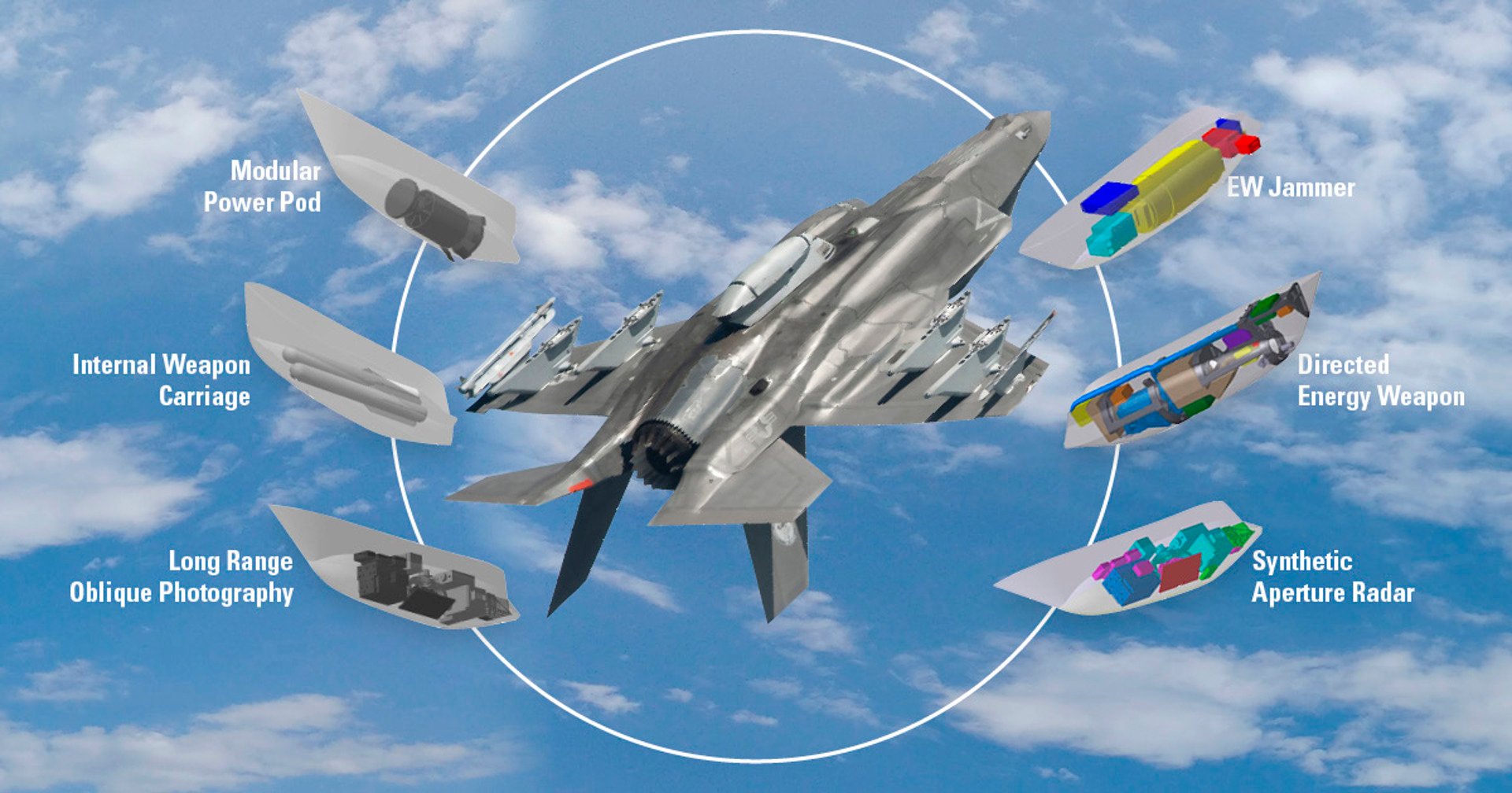 Introducing the Terma F35 MultiMission Pod