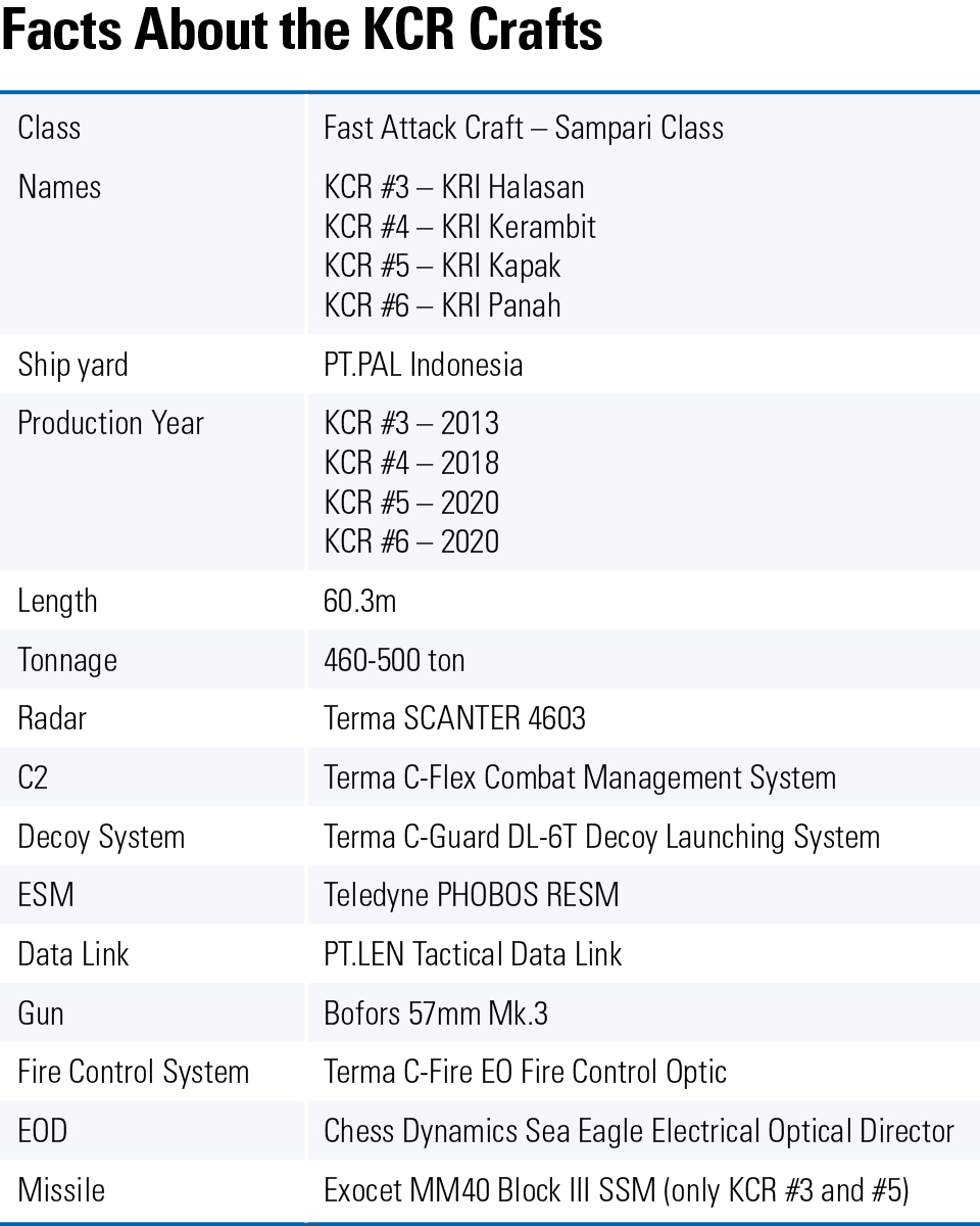 Factsheet Case Indonesian Navy