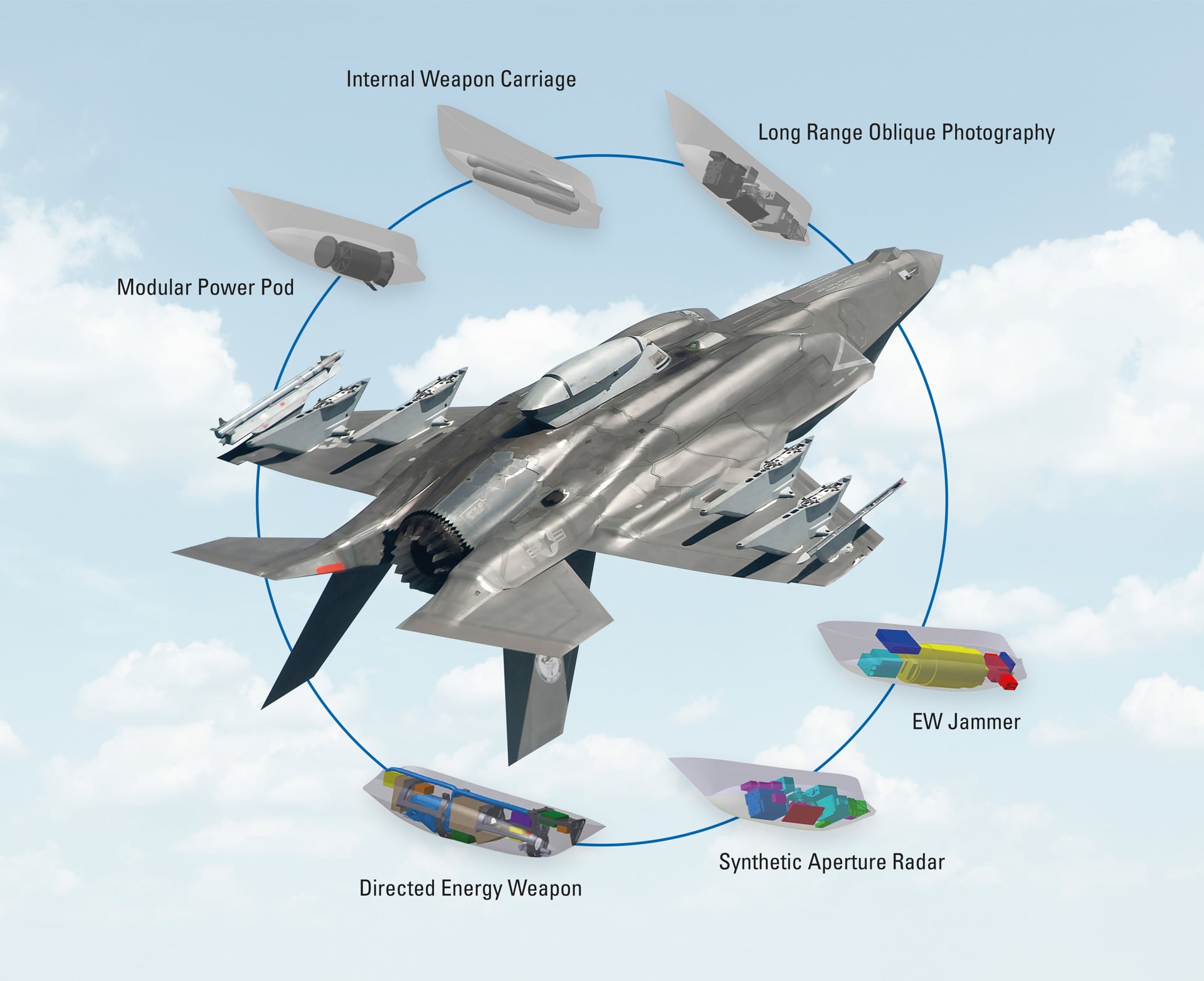 F35 Multi POD