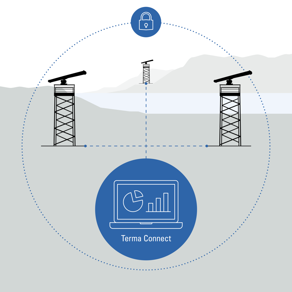 Terma Connect TSS Illustration 1920X1920