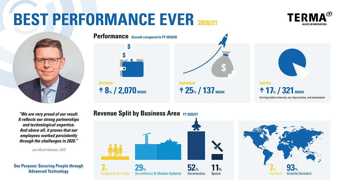 annual report infographic