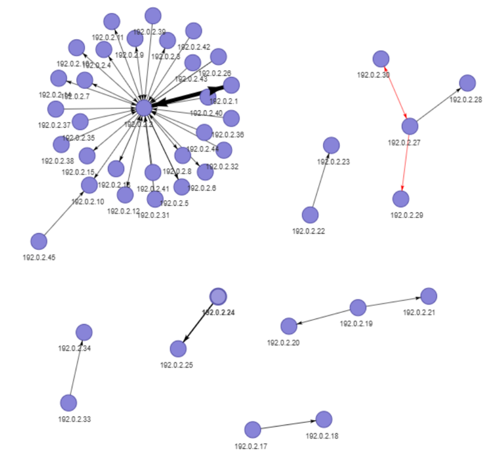 TMD Network Graph Square