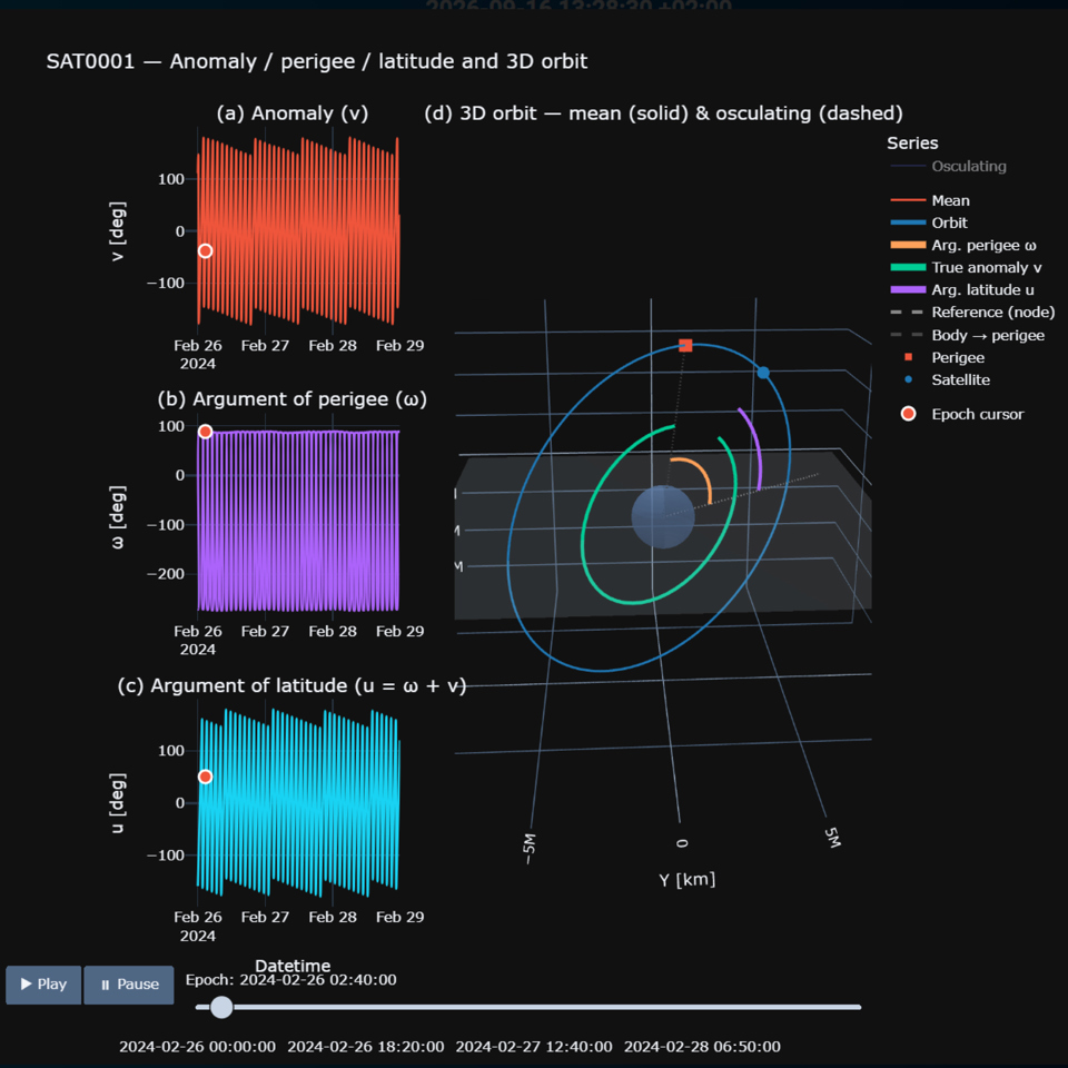 ORBIT Website