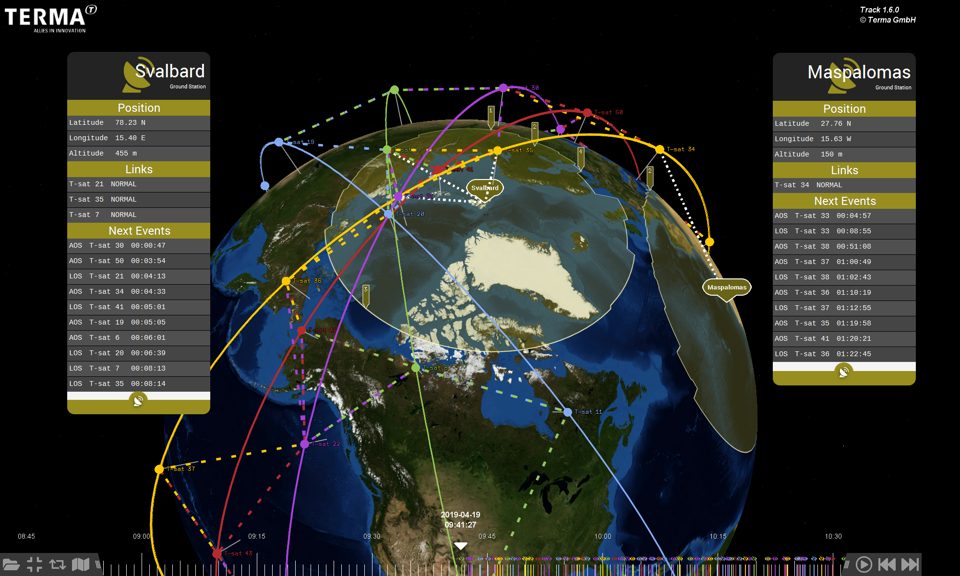 Satellite Control - An Overview | Sciencedirect Topics