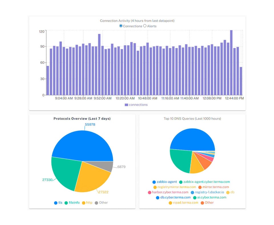 Dashboard 2 (5)