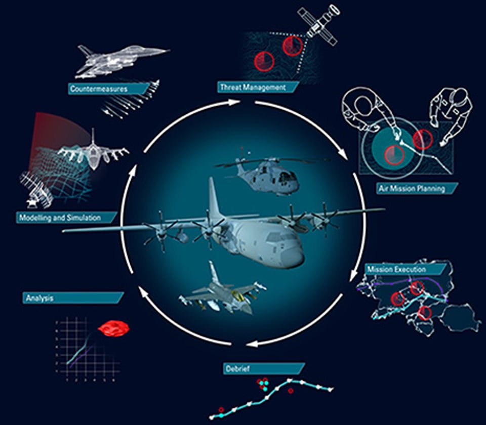 Illustration of electronic warfare solution.