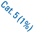 Cat. 5 (1%)