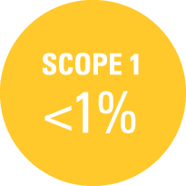 SCOPE 1 1%