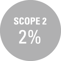 SCOPE 2 2%