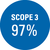 SCOPE 3 97%