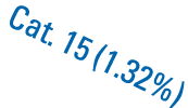 Cat. 15 (1.32%)