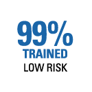 99% Trained LOW RISK