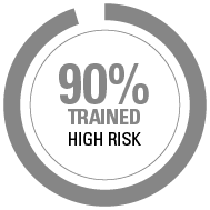 90% Trained HIGH RIS